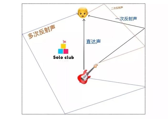 混响和延时的主要区别缩略图