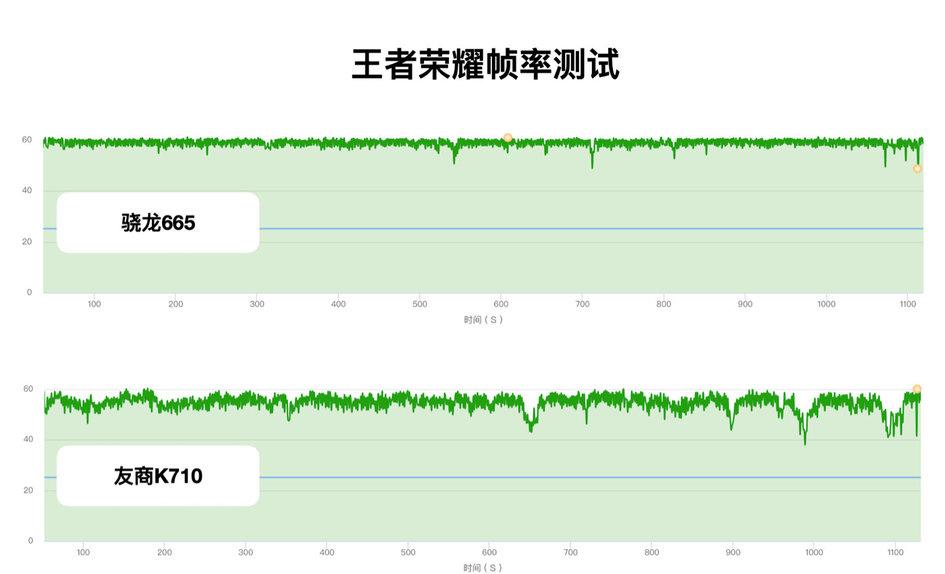 小米如何打开手机自带的帧率显示