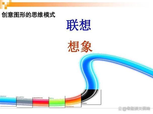 联想和想象区别