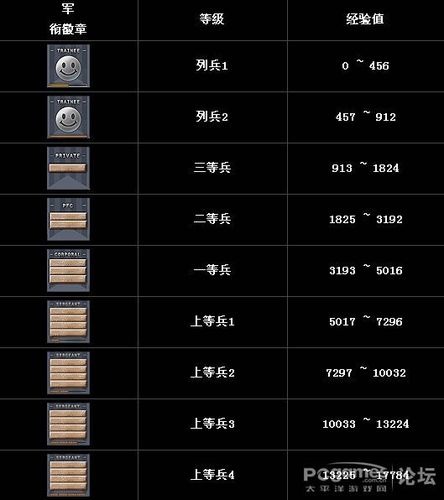 穿越火线级别查询