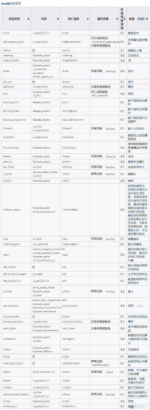 瞬间伤害箭指令代码图标