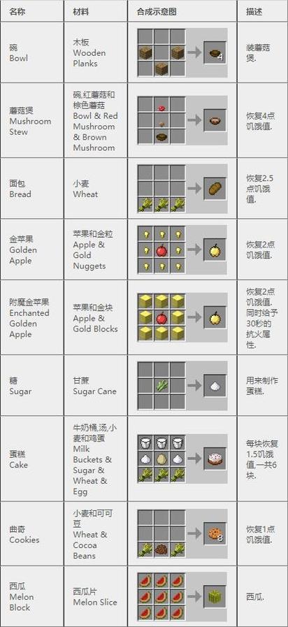 我的世界生物蛋合成配方图标