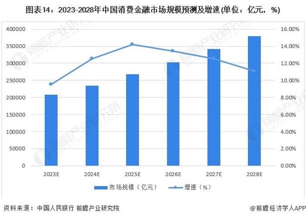消费金融市场现状