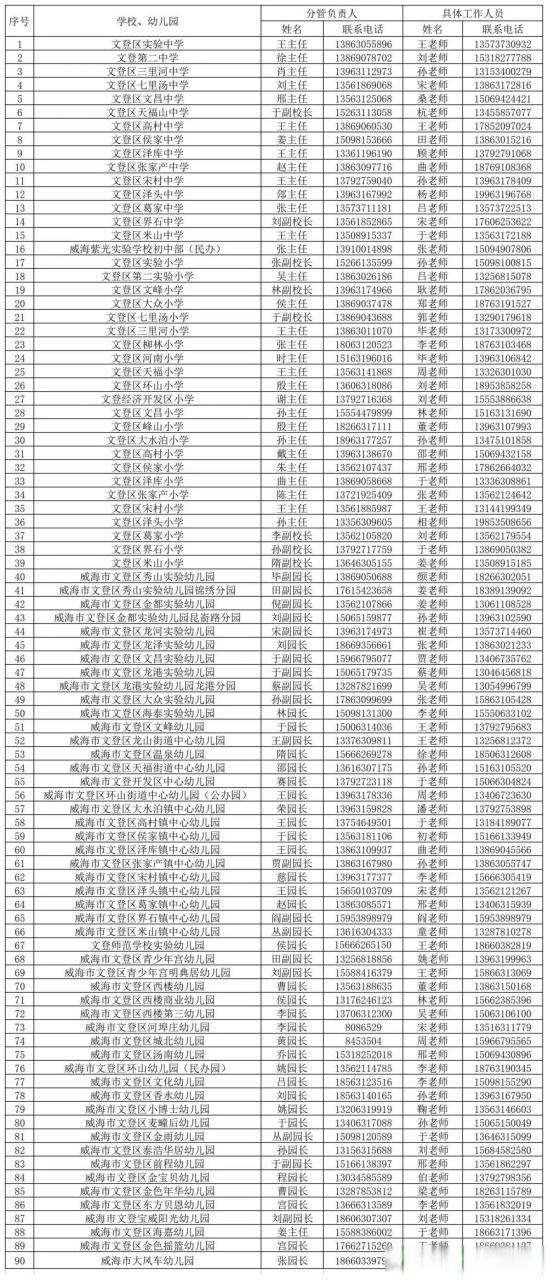 文登教体局官网入口