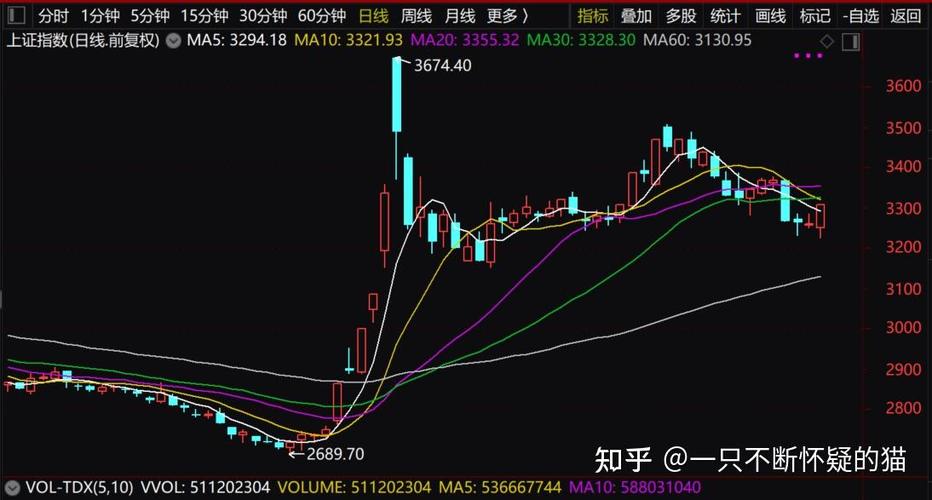 股票如何设置60日均线截图