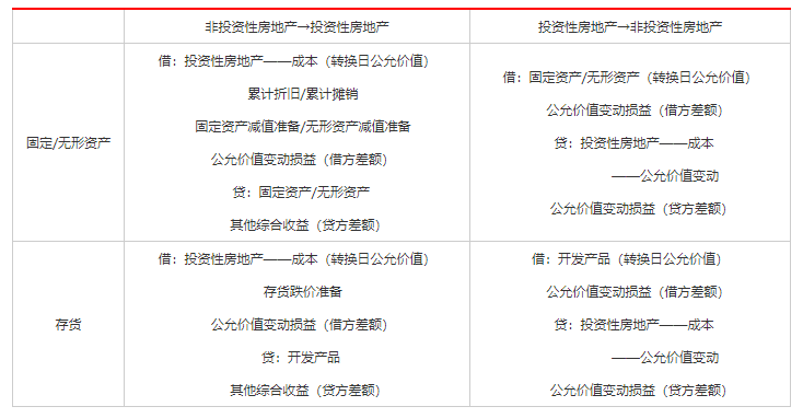 投资性资产怎么算