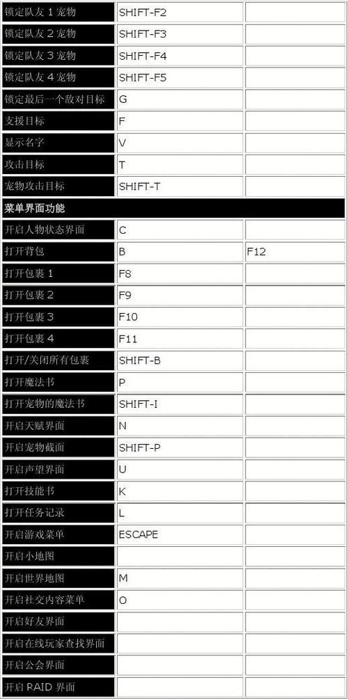 魔兽世界菜单快捷键