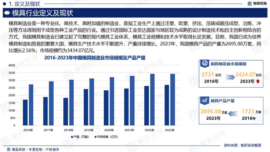 未来几年前景较好的行业有哪些