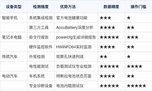 vivox60看不到电池健康度了