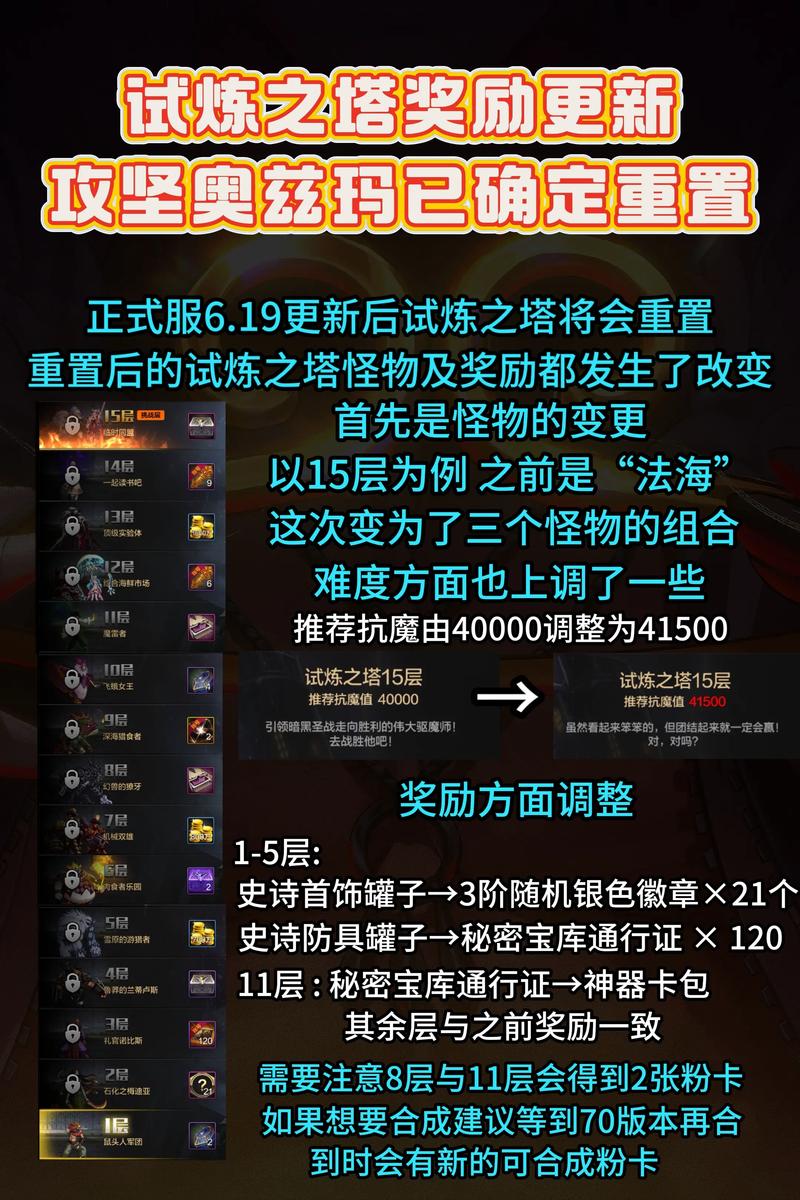 游戏升级奖励机制