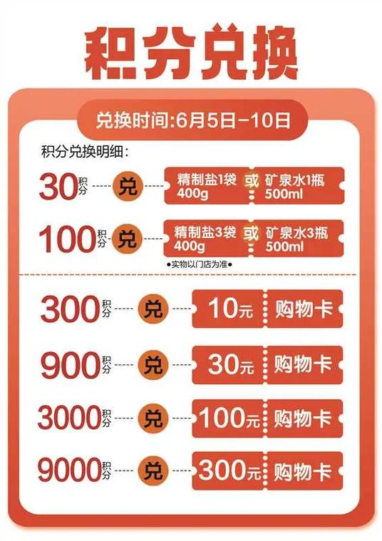 超市积分卡多少钱积一分图标