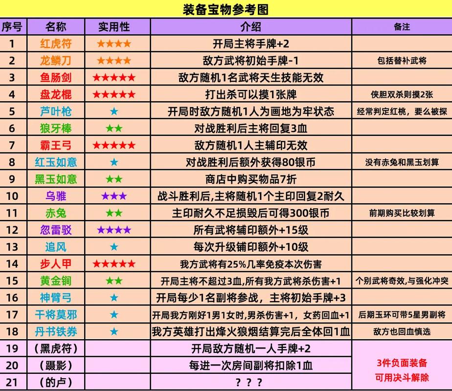 英雄杀福利领取大全
