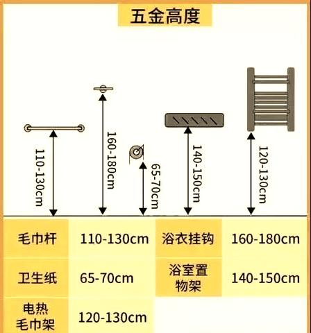 浴巾架安装高度及位置