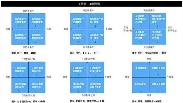 预约优先级