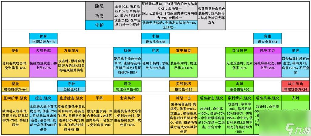 诸神皇冠圣剑所需物资一览