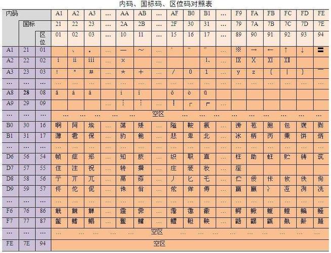 区位码汉字查询