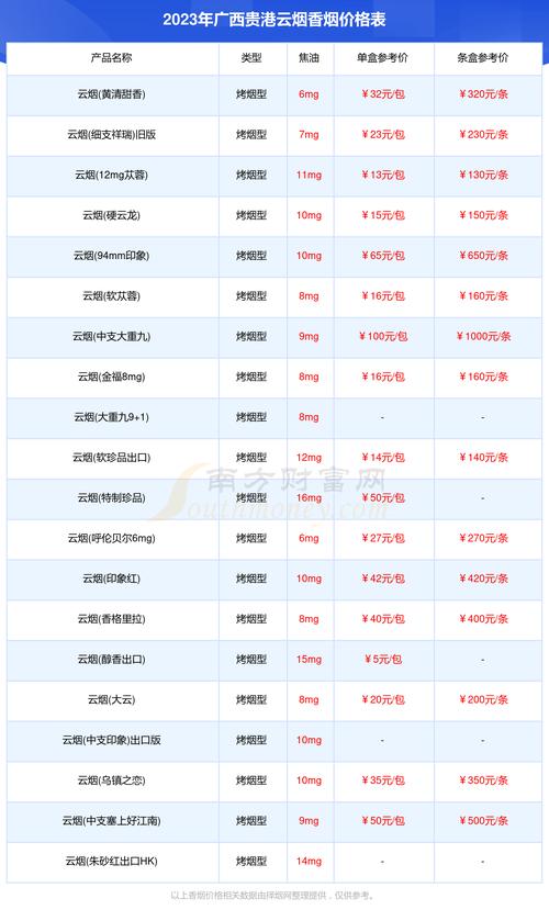 归元片多少钱一盒