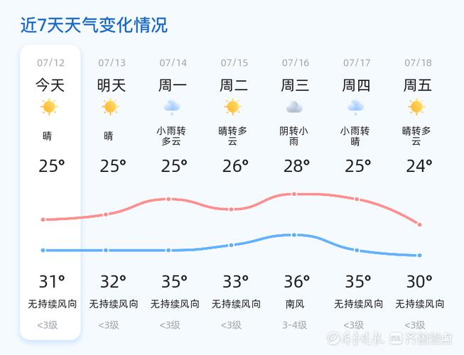 天气预报官方下载2021最新版免费