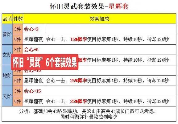 天龙八部70级门派套装一览表