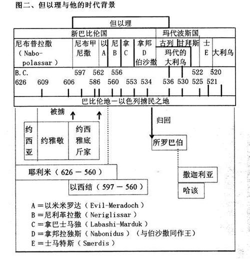 全部圣经讲解大全