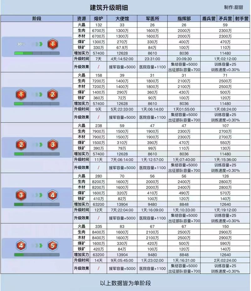 无尽深渊完美的燃料顺序