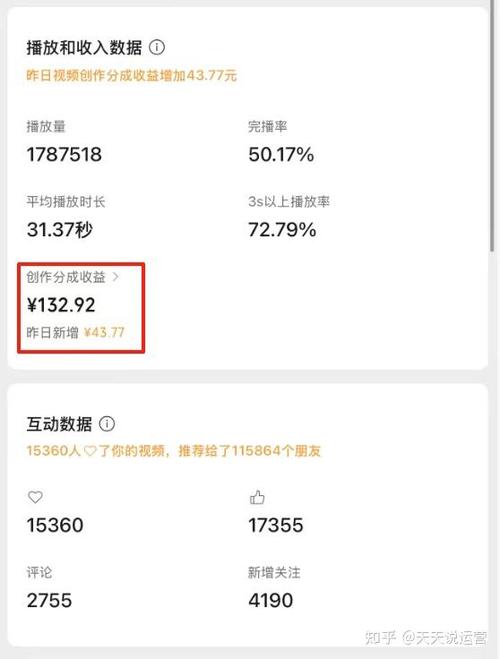 短视频多少播放量才能有收益