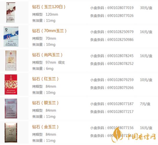 玉兰香烟价格表和图片