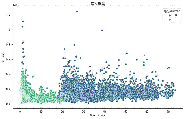 python 股票分析