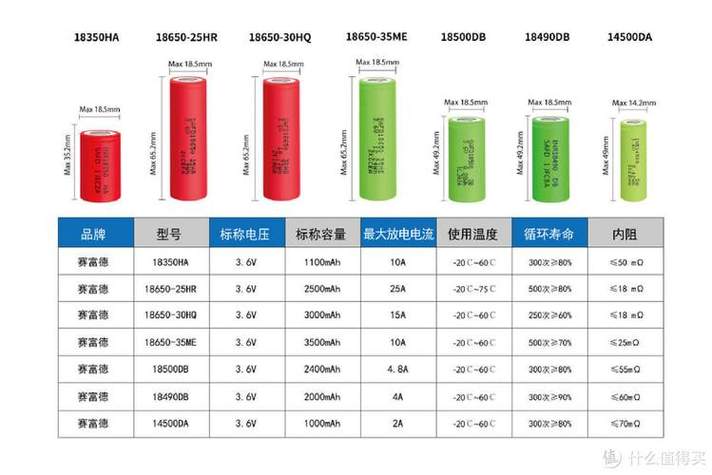 宾格手表电池型号对照