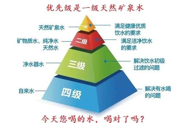 家庭喝水饮水机好还是