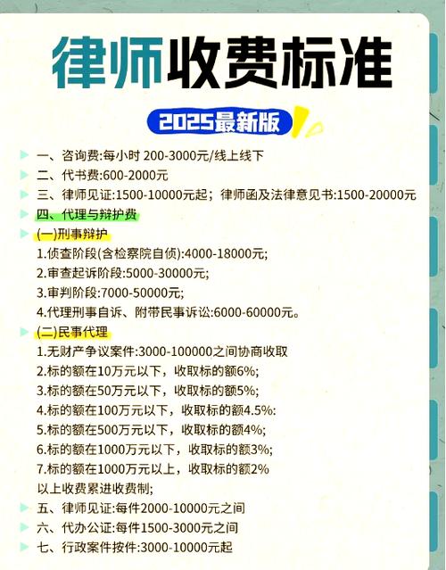 律师咨询费截图