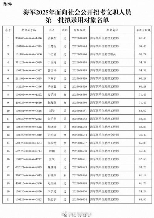 中国人才军事网