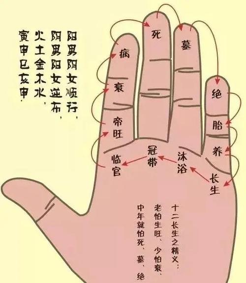 掐指算命的口诀方法