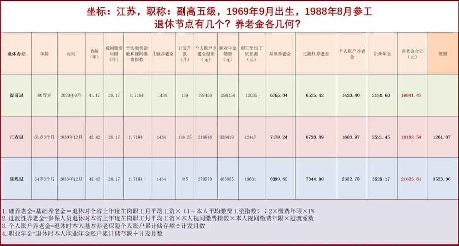 职工养老待遇测算个人版