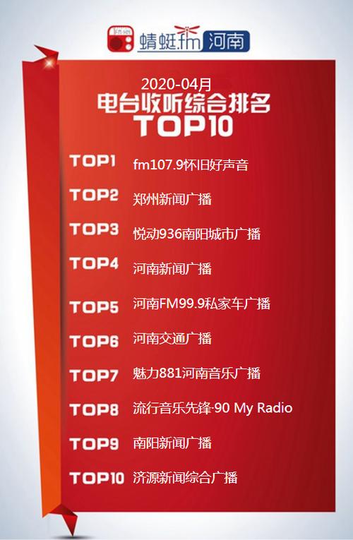 河南FM全部频道列表