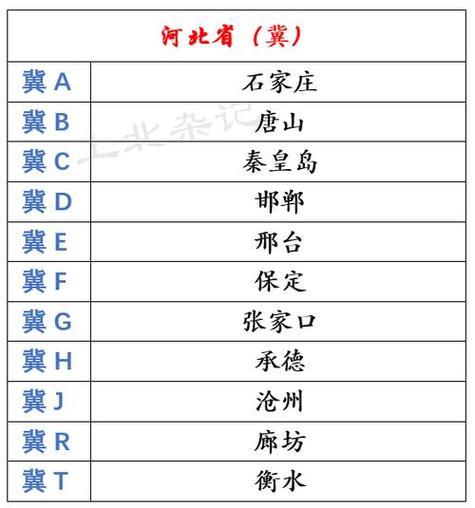 河北车牌怎么申请