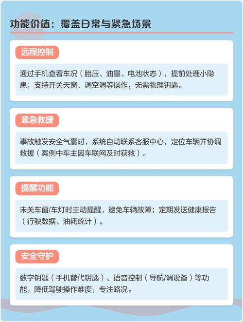 一汽丰田车联网app