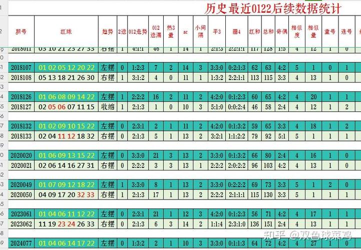 双色球统计分析