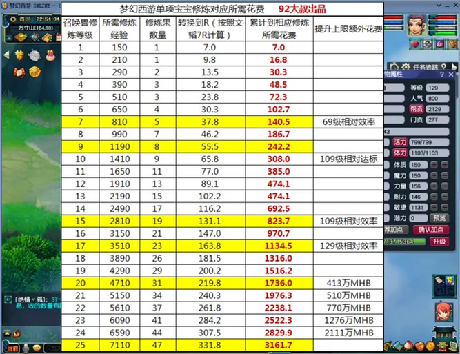 30到90要多少炼兽点