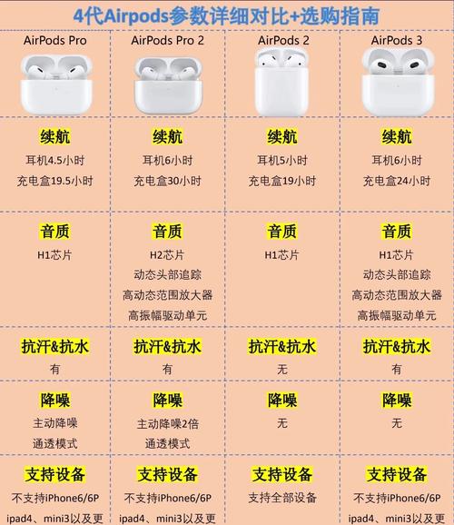 苹果耳机怎么看几代