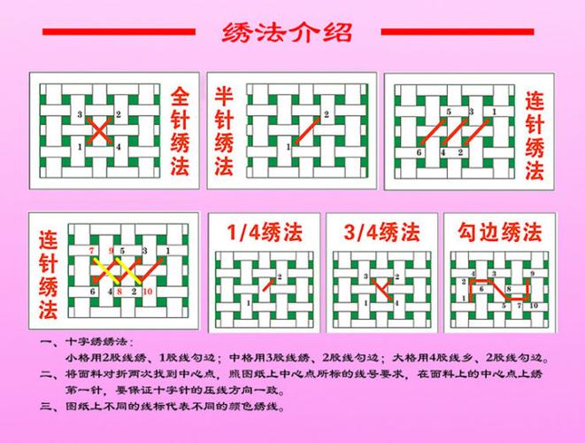 十字绣怎么绣缩略图