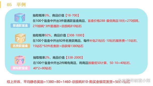盲盒的营销手段