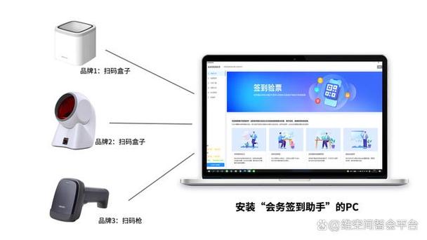 易验通干什么用的