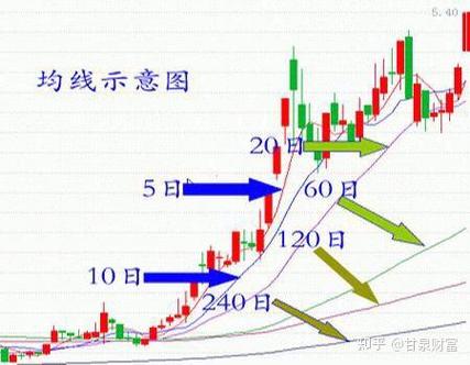 线的意思