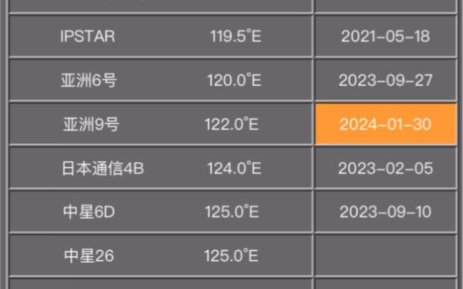 中文寻星参数大全2026