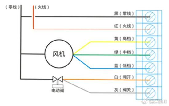盘管风机正确接法