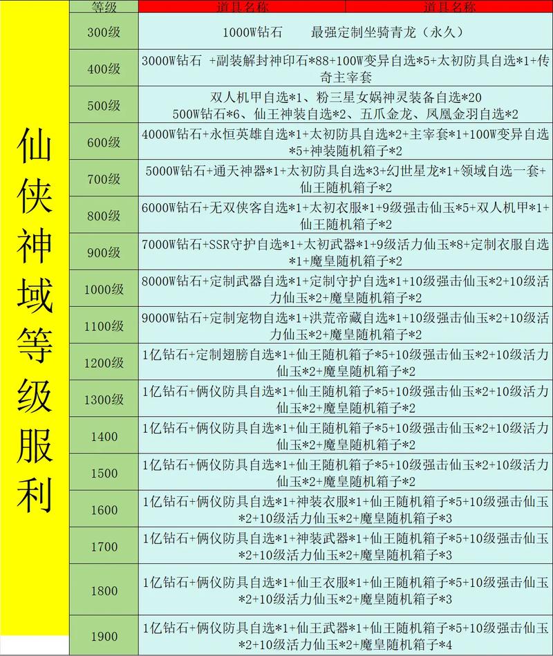 幻化战力一览表2023