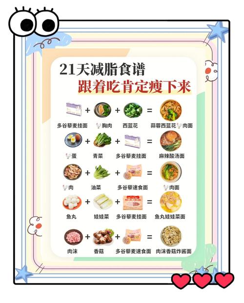 一天消耗500大卡能瘦吗