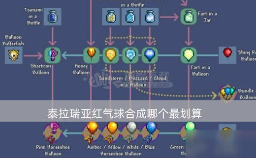 泰拉瑞亚气球合成特殊效果