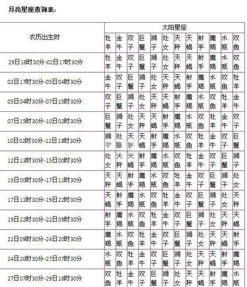 月亮星座是什么星座